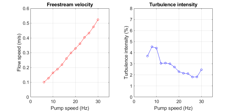 Tunnel          calibration curve